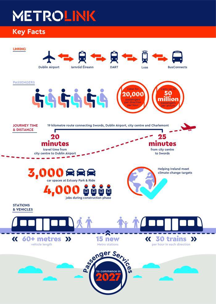 Metrolink key facts