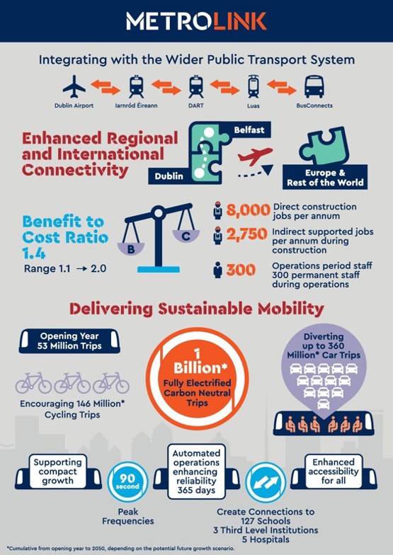 Graphic with Key Facts about MetroLink
