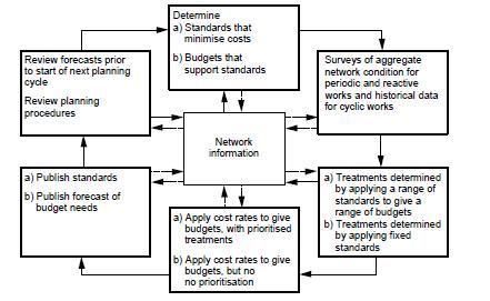 Network information graph