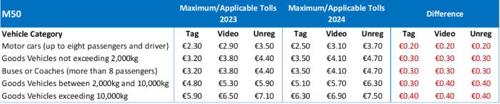 Maximum applicable tolls 24