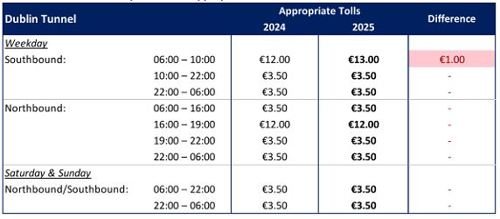 Dublin Port Tunnel Appropriate Tolls 2025