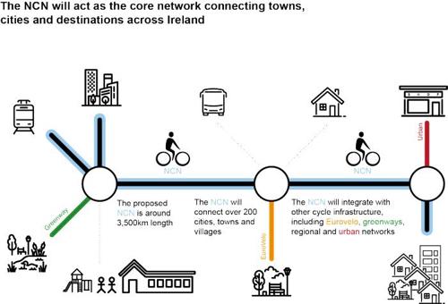 Cycling Network